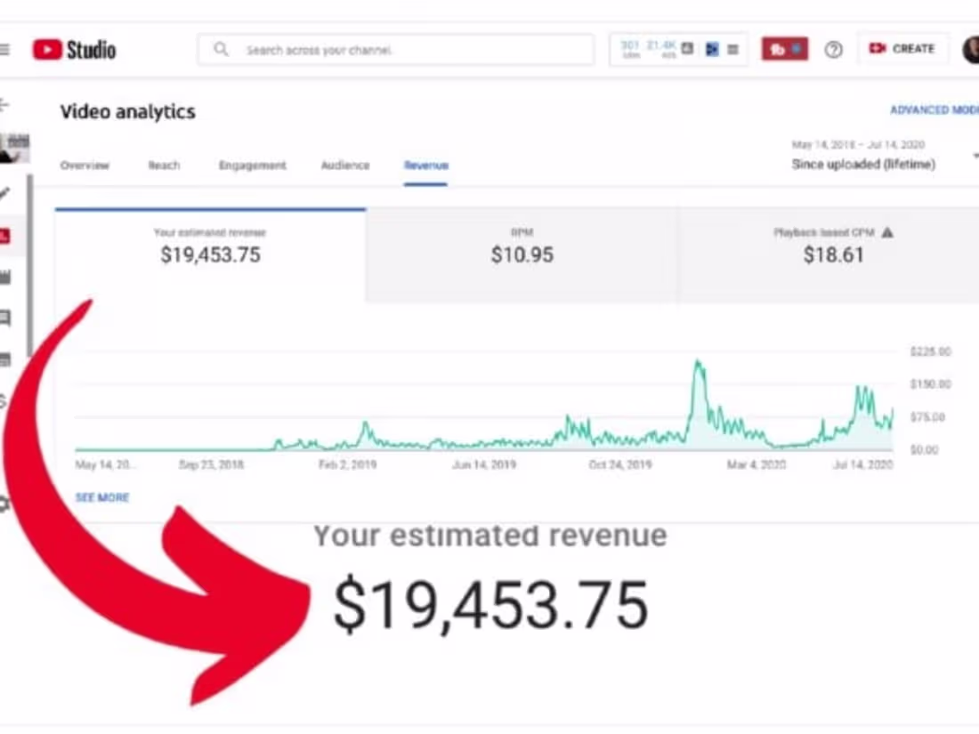 Cover image for Dominate YouTube with a Profitable Cash Cow Channel: Video Creat