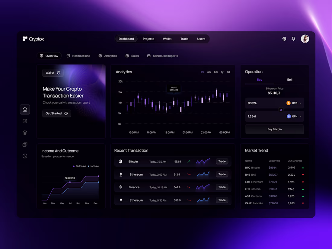 Cover image for Cryptox - Fintech Dashboard Design