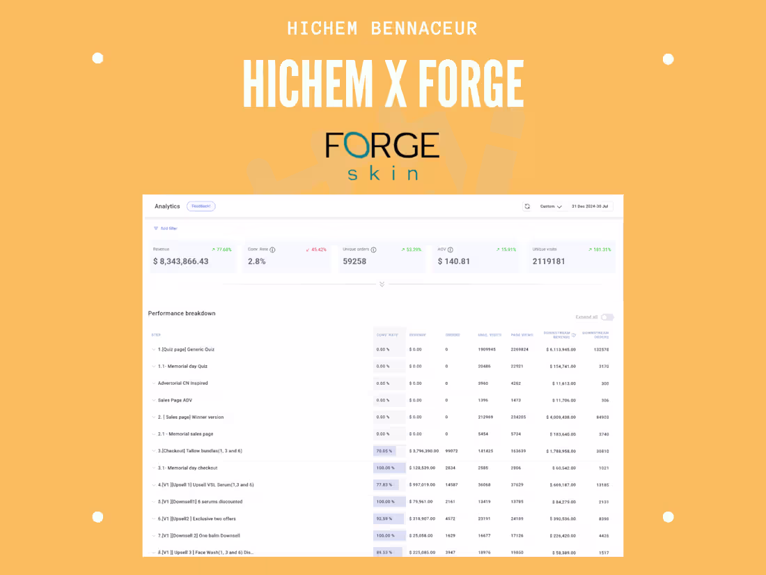 Cover image for Scalable CRO Program with 45% Test Win Rate