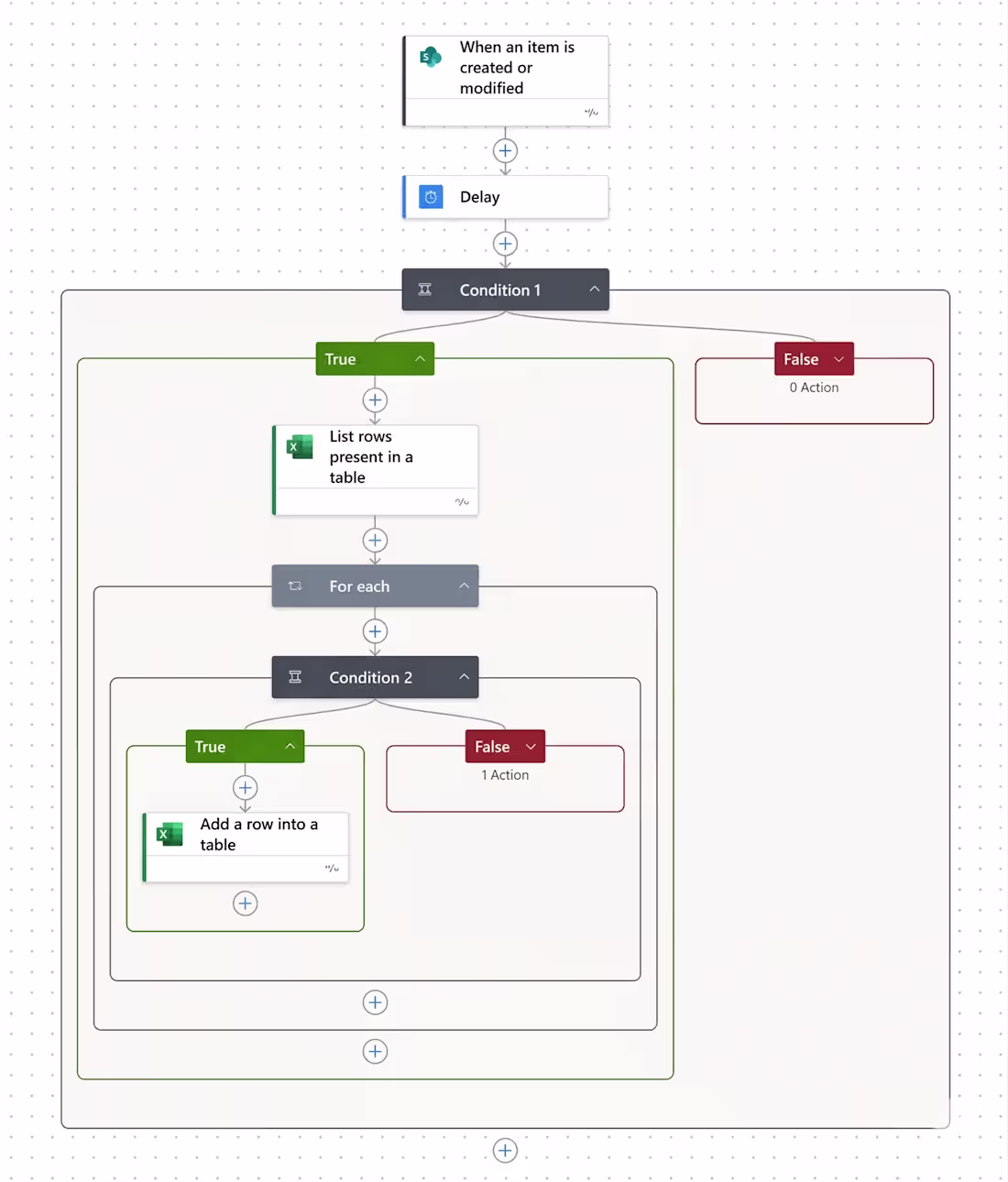 Cover image for An advanced automation that synchronizes