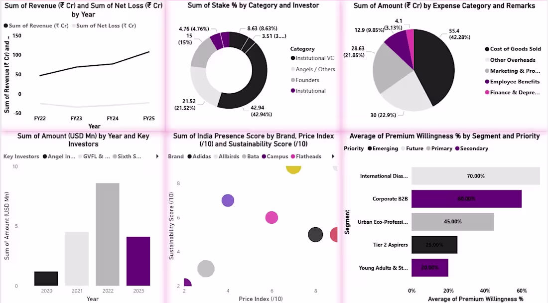 Cover image for helped a client to track