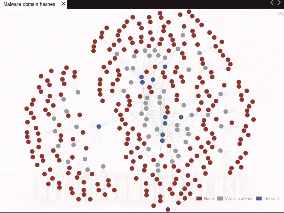 Cover image for Maltego Person of Interest Analysis & Malware Hash Investigation
