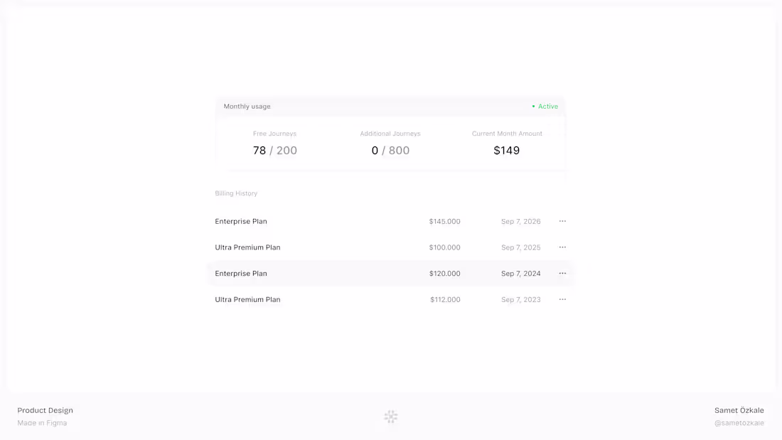 Cover image for Usage & Billing