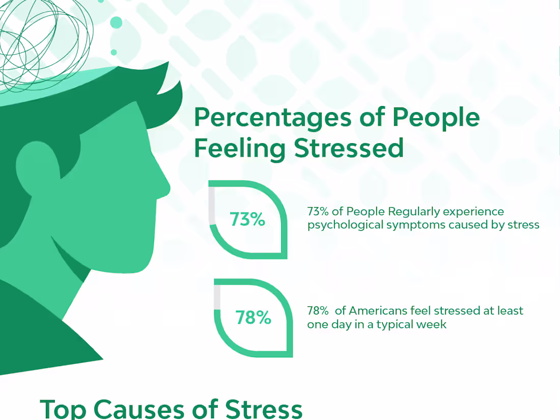 Cover image for Stress Infographic Design