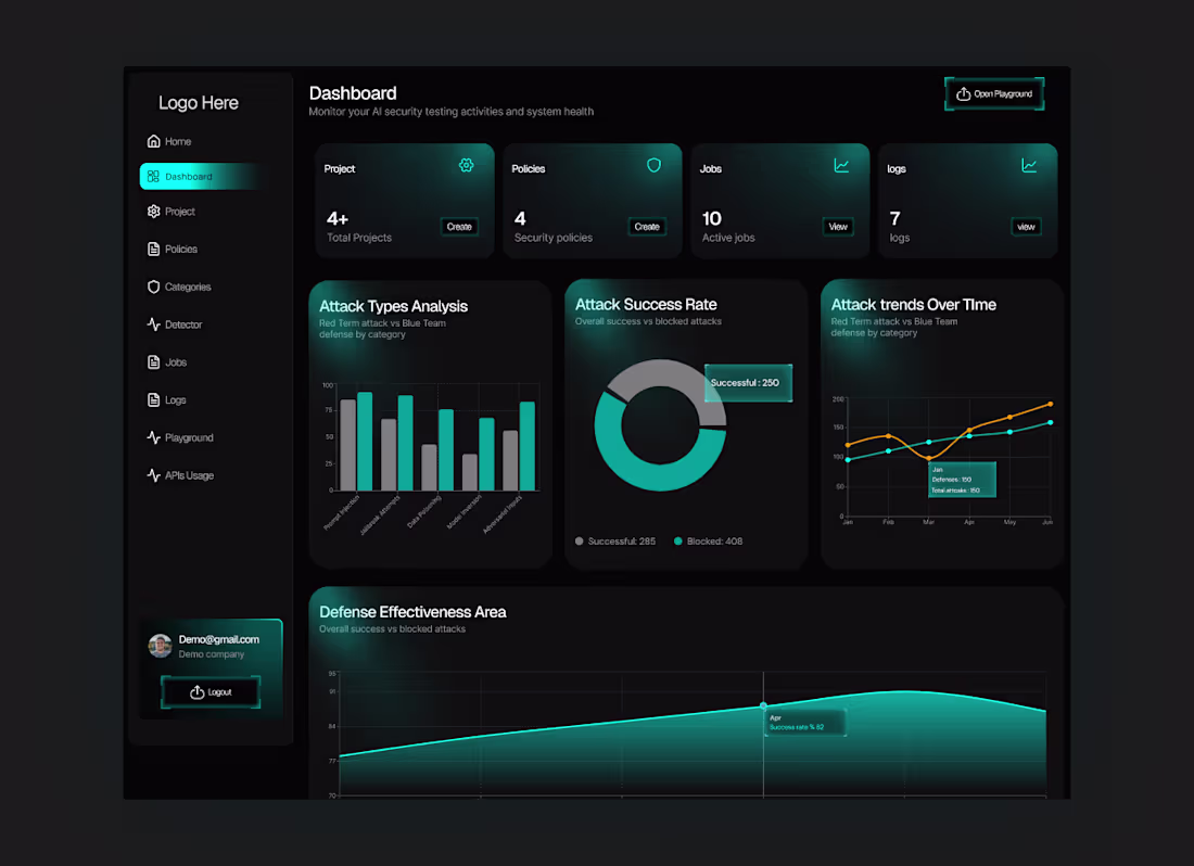 Cover image for Cyber security Dashboard Design