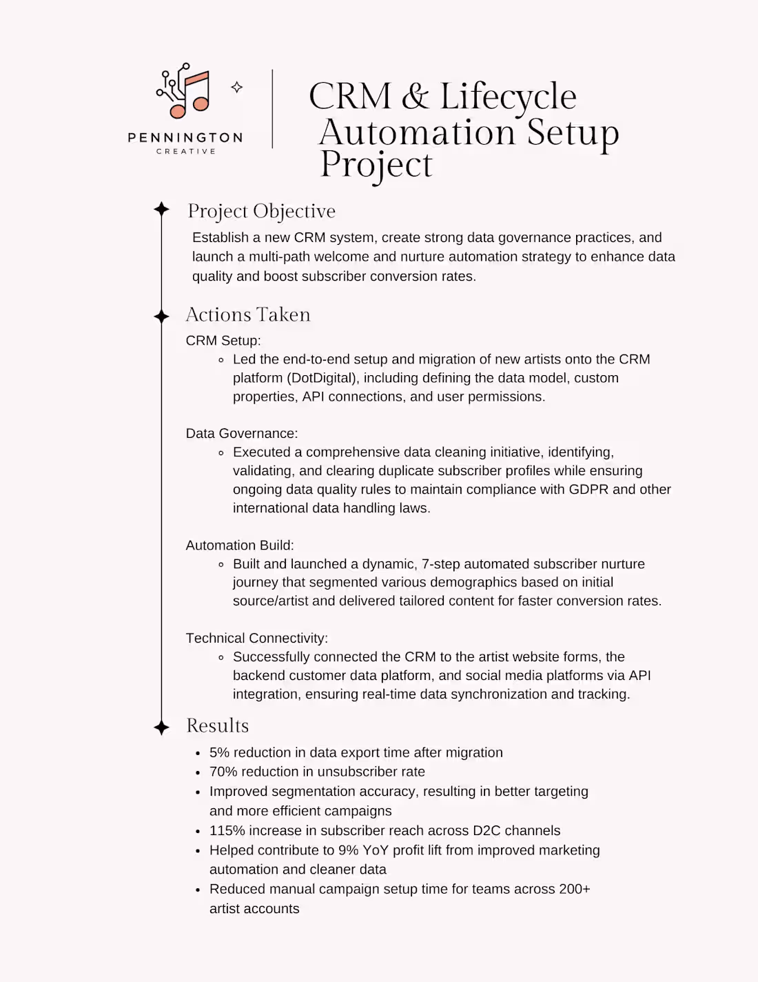 Cover image for CRM & Lifecycle Automation Setup Project for Universal Music...
