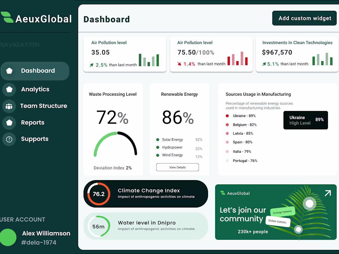Cover image for saas
