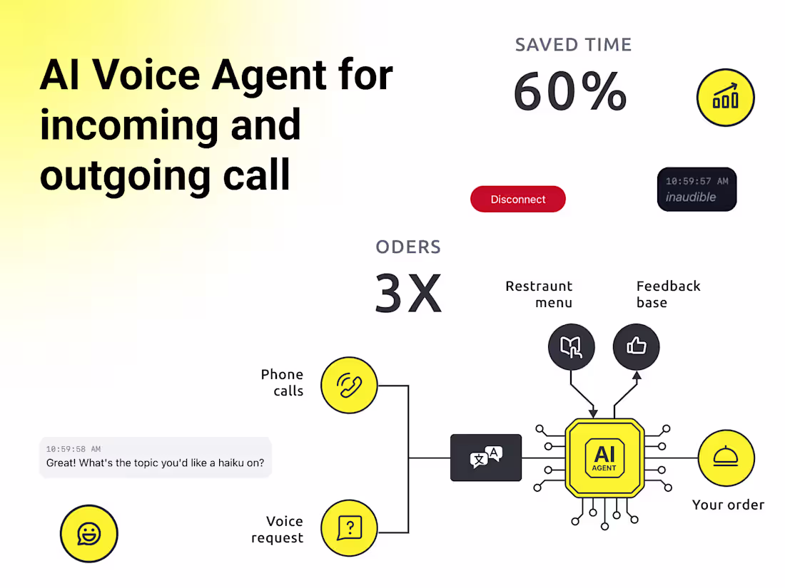 Cover image for AI Voice Agents Development for Telephony