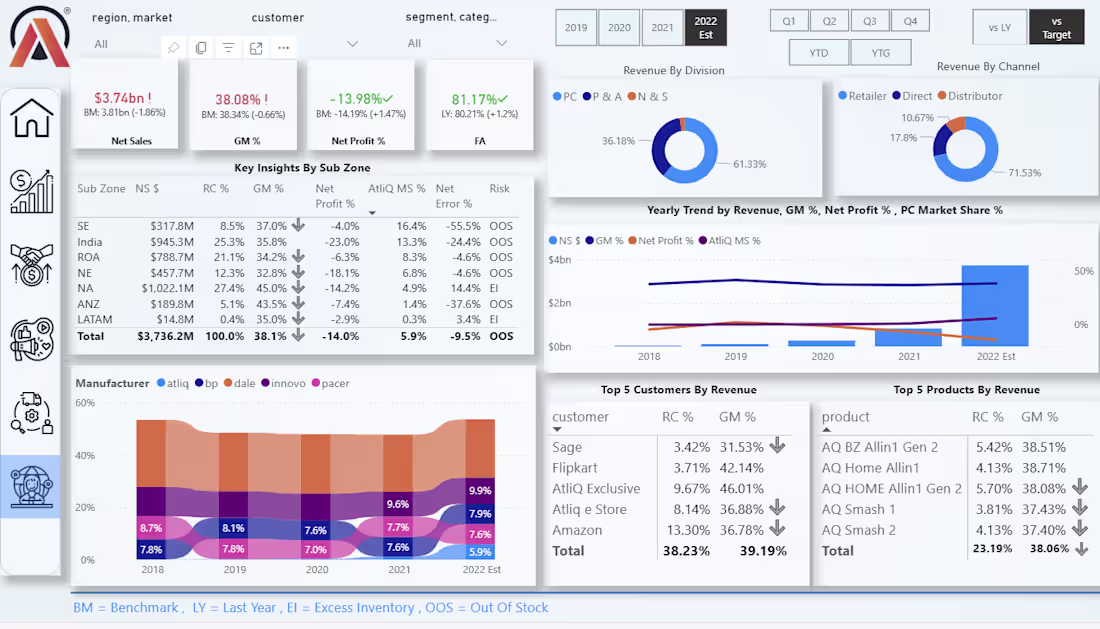 Cover image for I developed a comprehensive analytics