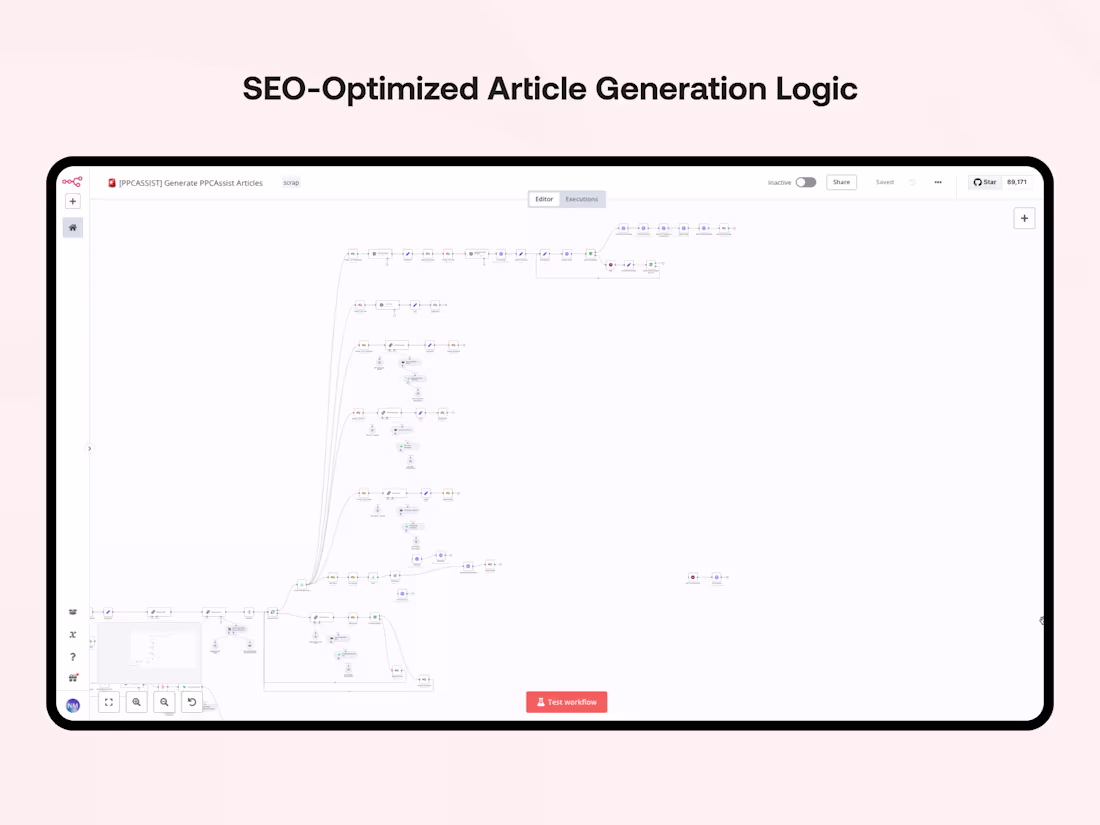 Cover image for Automated AI Blog Publishing System