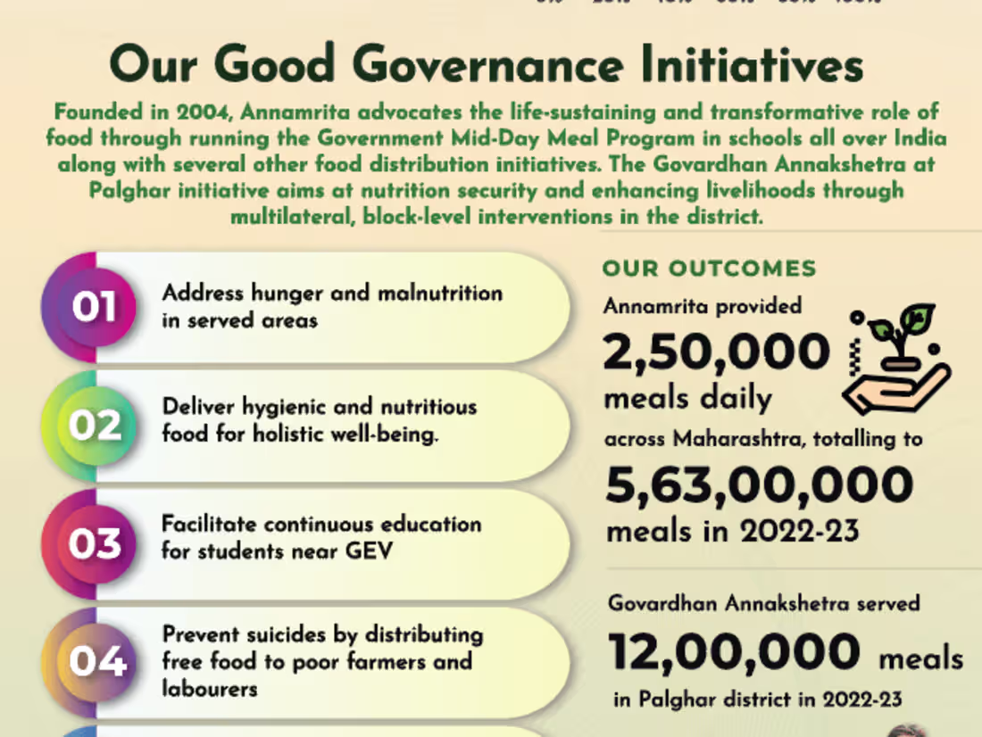 Cover image for Design Lead at Govardhan Ecovillage 