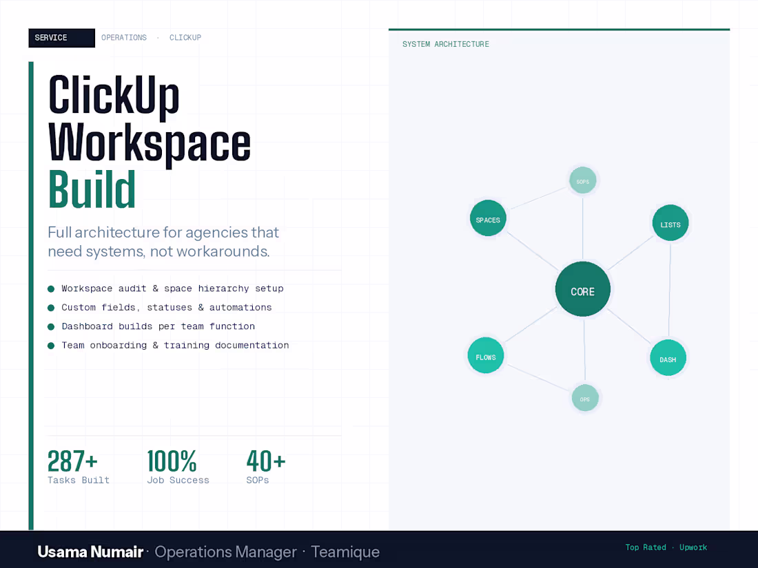 Cover image for ClickUp Workspace Build