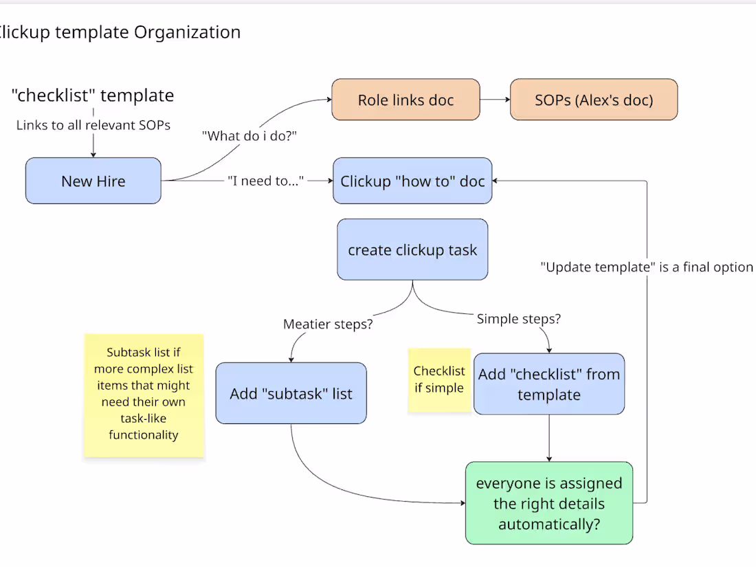 Cover image for Ops Setup for Turtle Island Community Capital