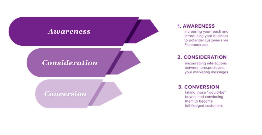 Cover image for Top 6 Facebook Ads Optimization Strategies for Success