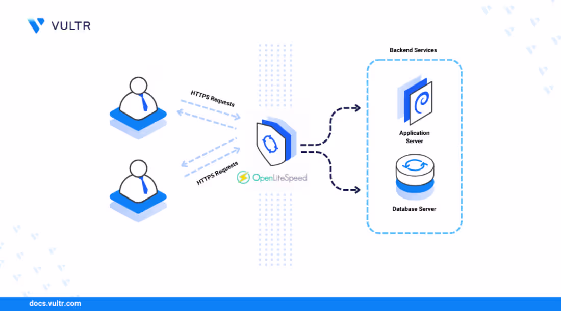 Cover image for OpenLiteSpeed Installation on Debian 12