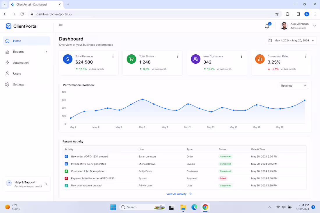 Cover image for A professional Excel dashboard showing
monthly