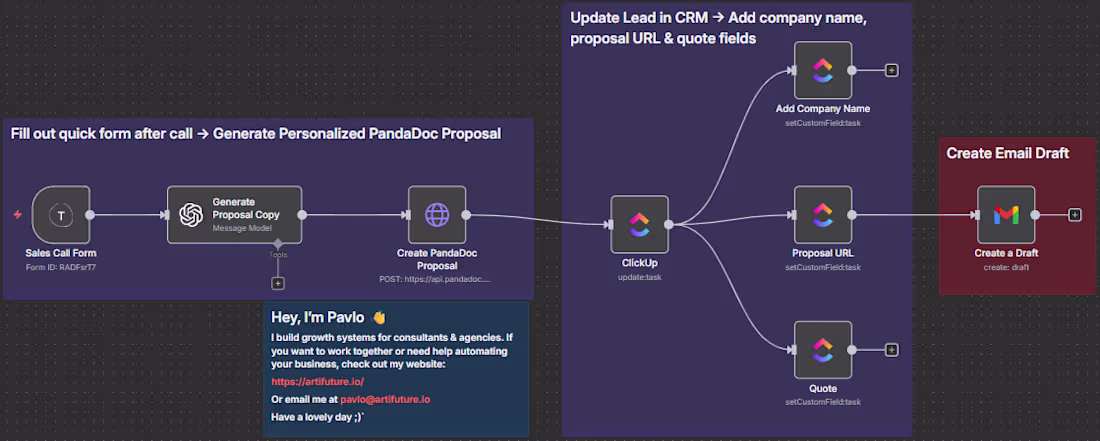 Cover image for Just finished building a powerful automation for a client wh...