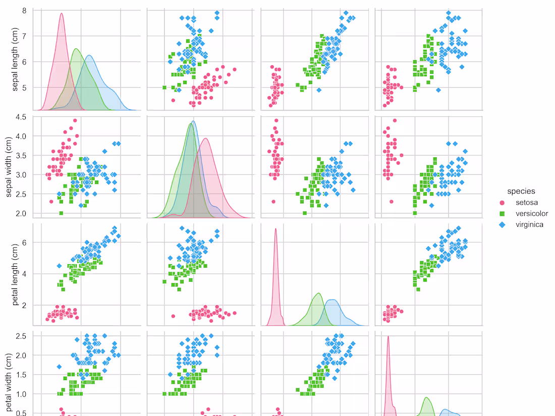Cover image for Data-Driven Solutions: Advanced Analytics & Predictive Modeling