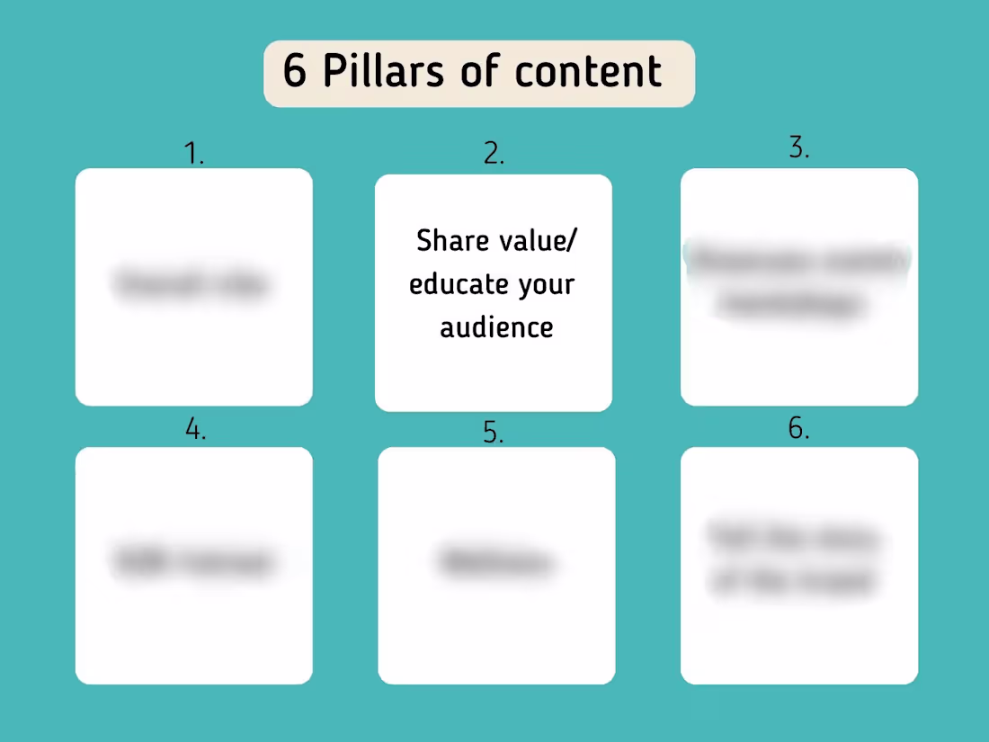 Cover image for Instagram Marketing Strategy 