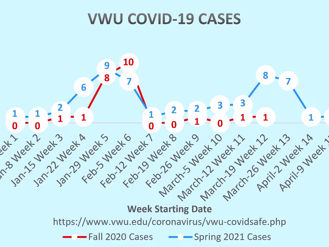 Cover image for Marlins persevere during unconventional semester