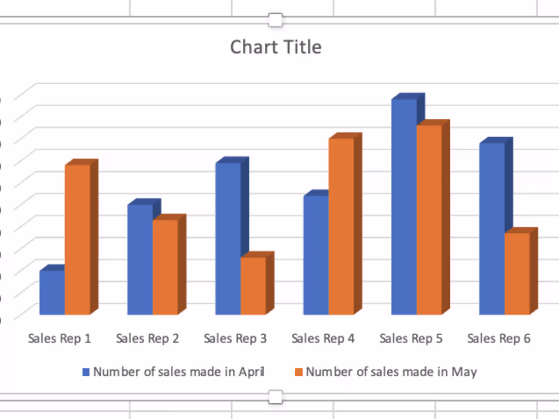 Cover image for Dynamic Dashboards