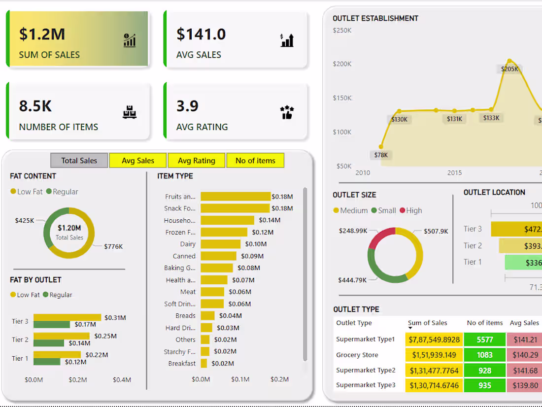 Cover image for Have a look at a short video of types of Dashboards I will offer