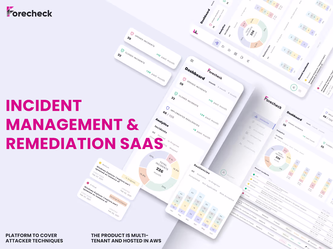 Cover image for - Auth0 Authorization Integration: Involves AI Model Integra...