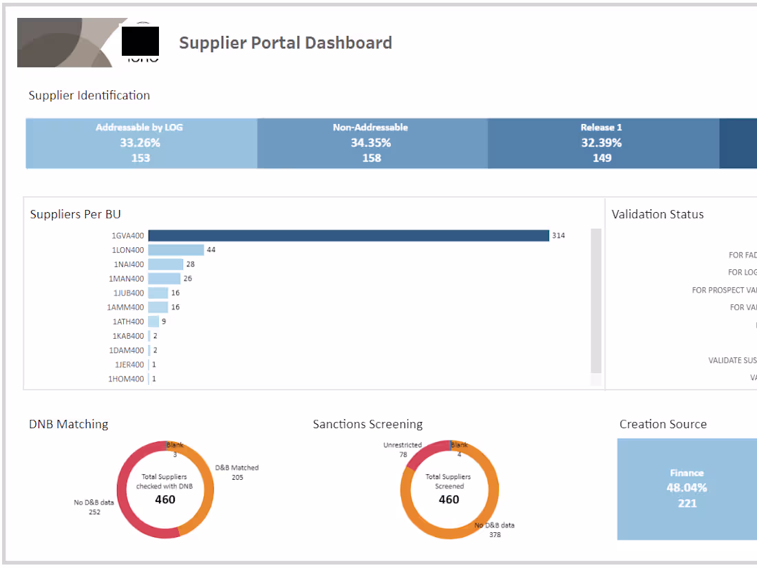 Cover image for Data Analysis and Visualization