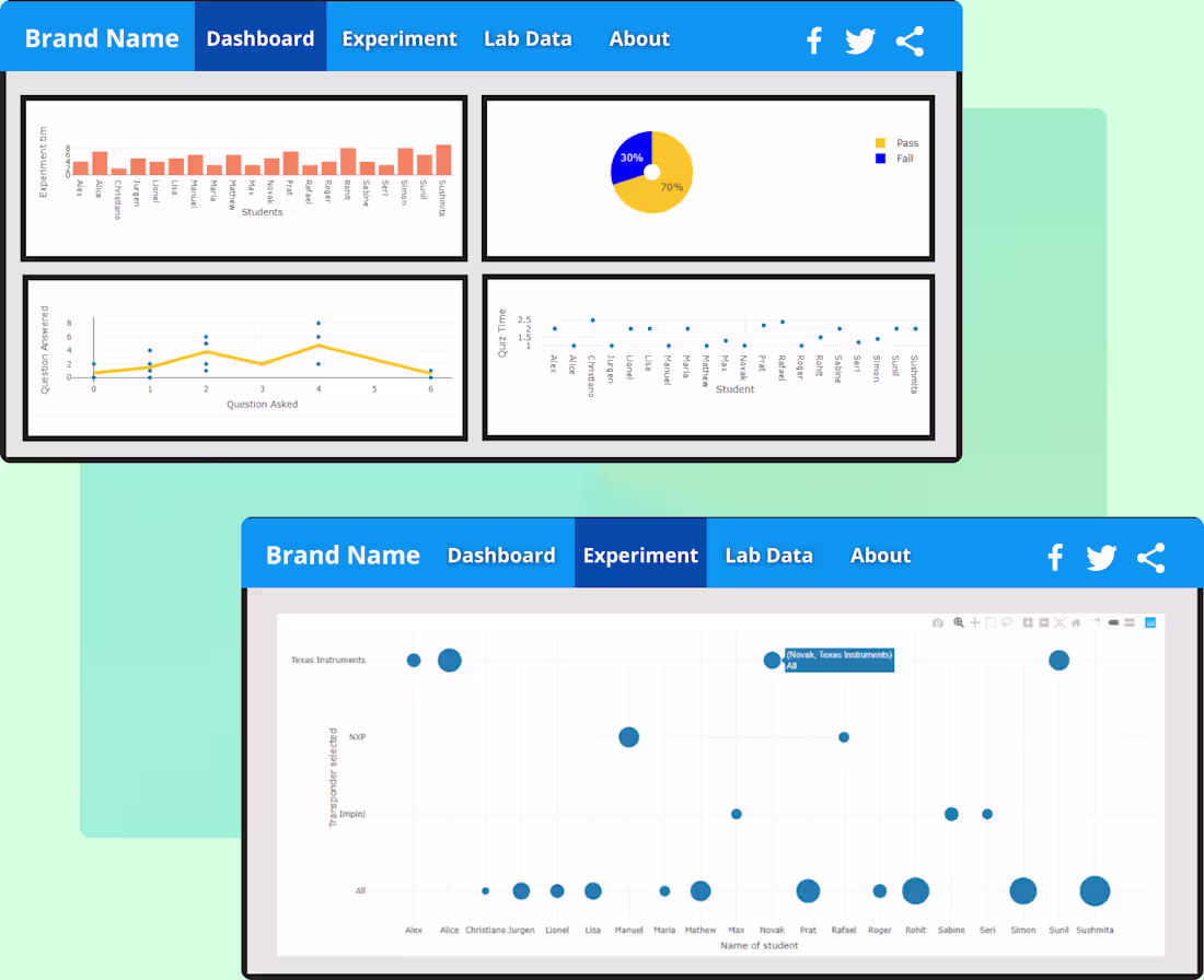 Cover image for Learning Analytics Dashboard