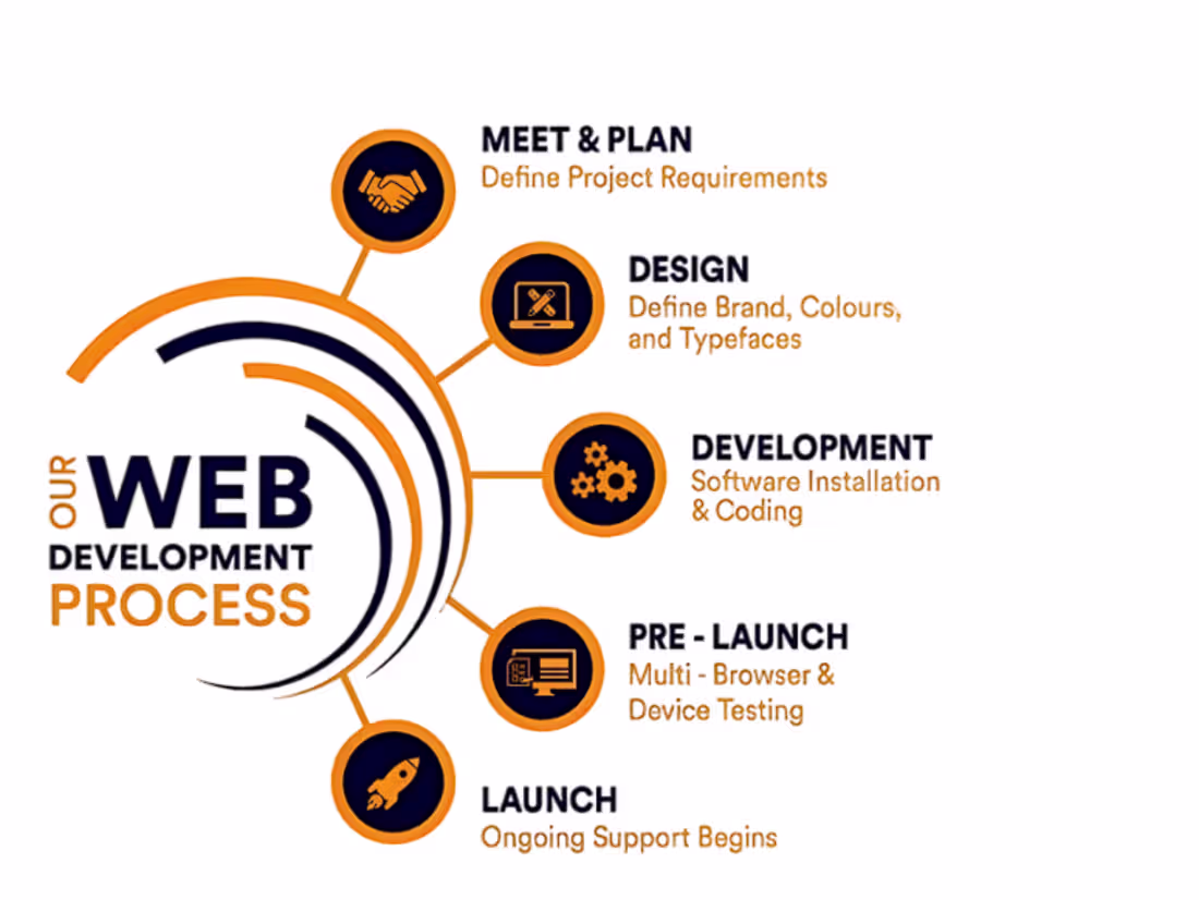 Cover image for Innovative Web Design Solutions for Your Digital Success