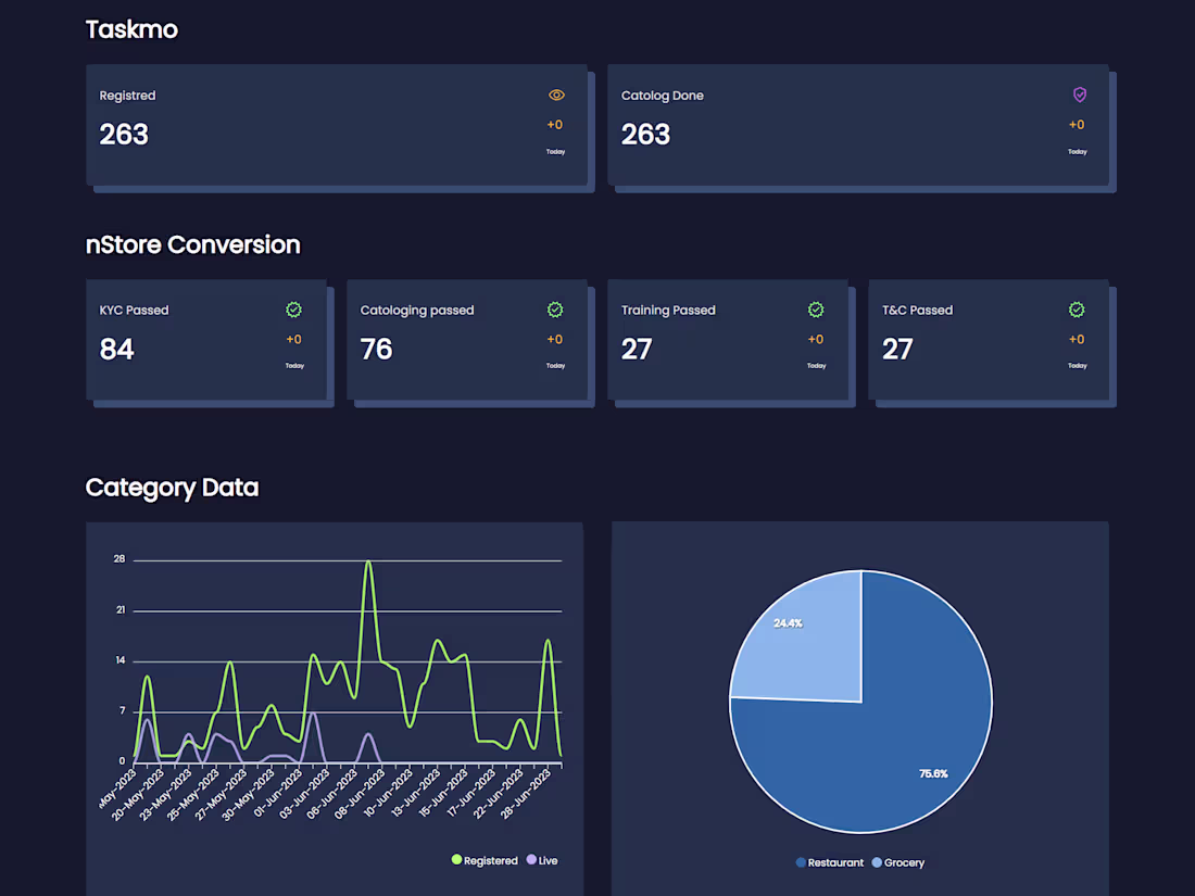 Cover image for Dynamic Dashboard