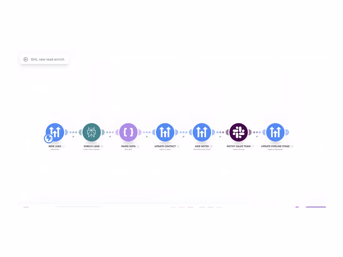 Cover image for Automated Lead Enrichment System for Sales Mentorship