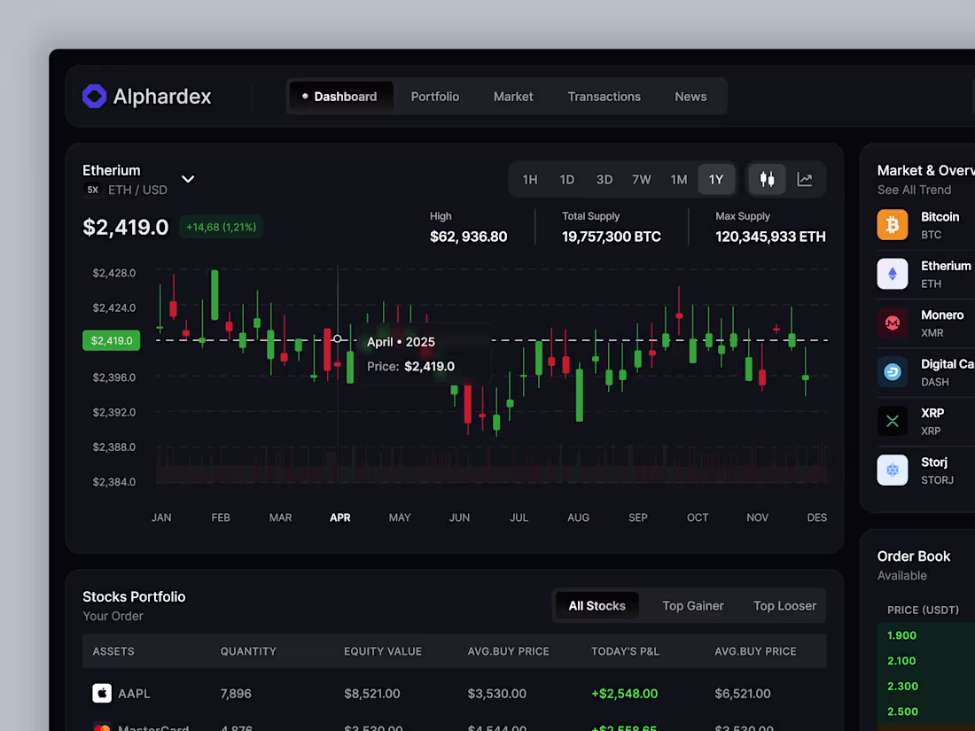 Cover image for Alphardex - Stock Dashboard