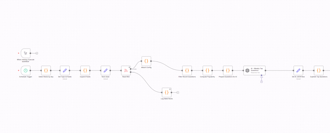 Cover image for n8n workflow automation to save time and money