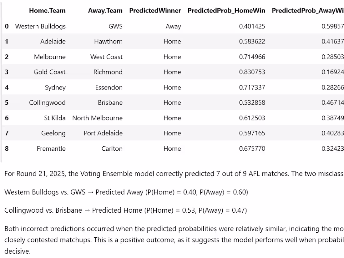 Cover image for Sports Data Web Scraping & Analytics