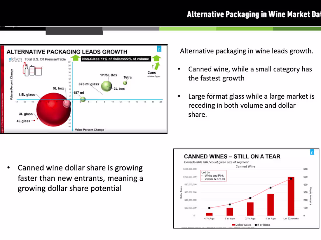 Cover image for Dashboarding, Visualization, and Data Analytics 