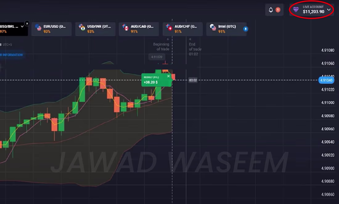 Cover image for Option Trading Strategy
