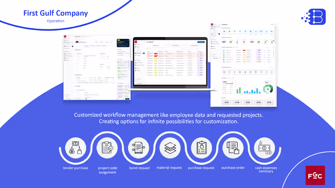 Cover image for ERP Solution for First Gulf Company