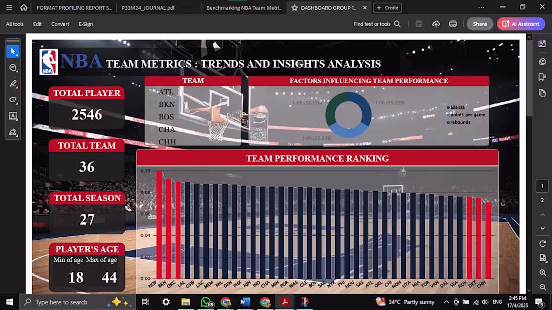Cover image for DASHBOARD & REPORT WRITING