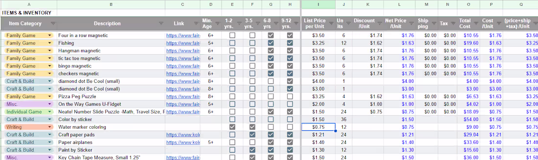 Cover image for Cost-Per-Unit Dashboard Design