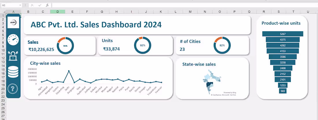 Cover image for Sales dashboard 