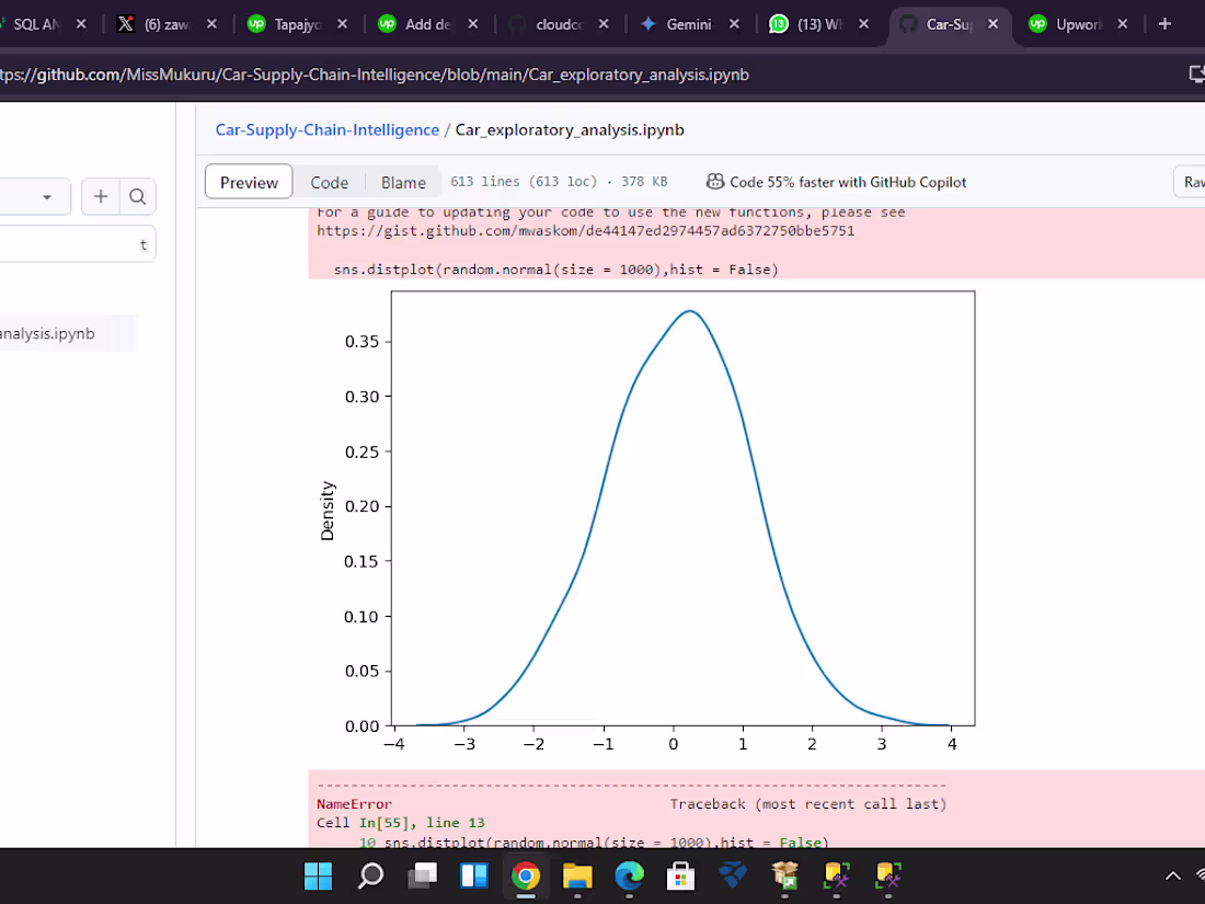 Cover image for DATA VISUALISATION OF A CAR DATASET