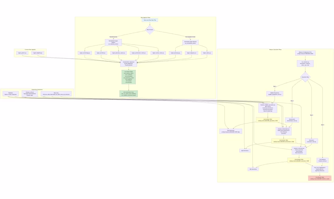 Cover image for Embedded as a senior data
