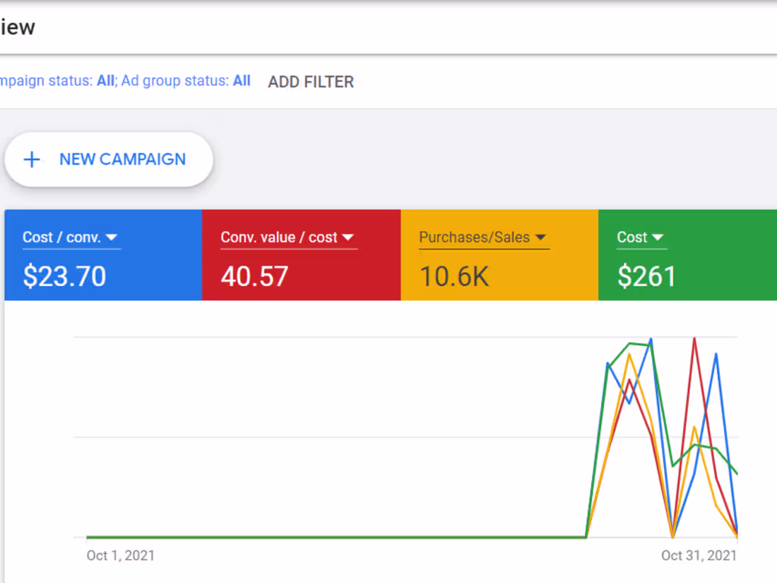 Cover image for Shopping Ads Media Buying Expert