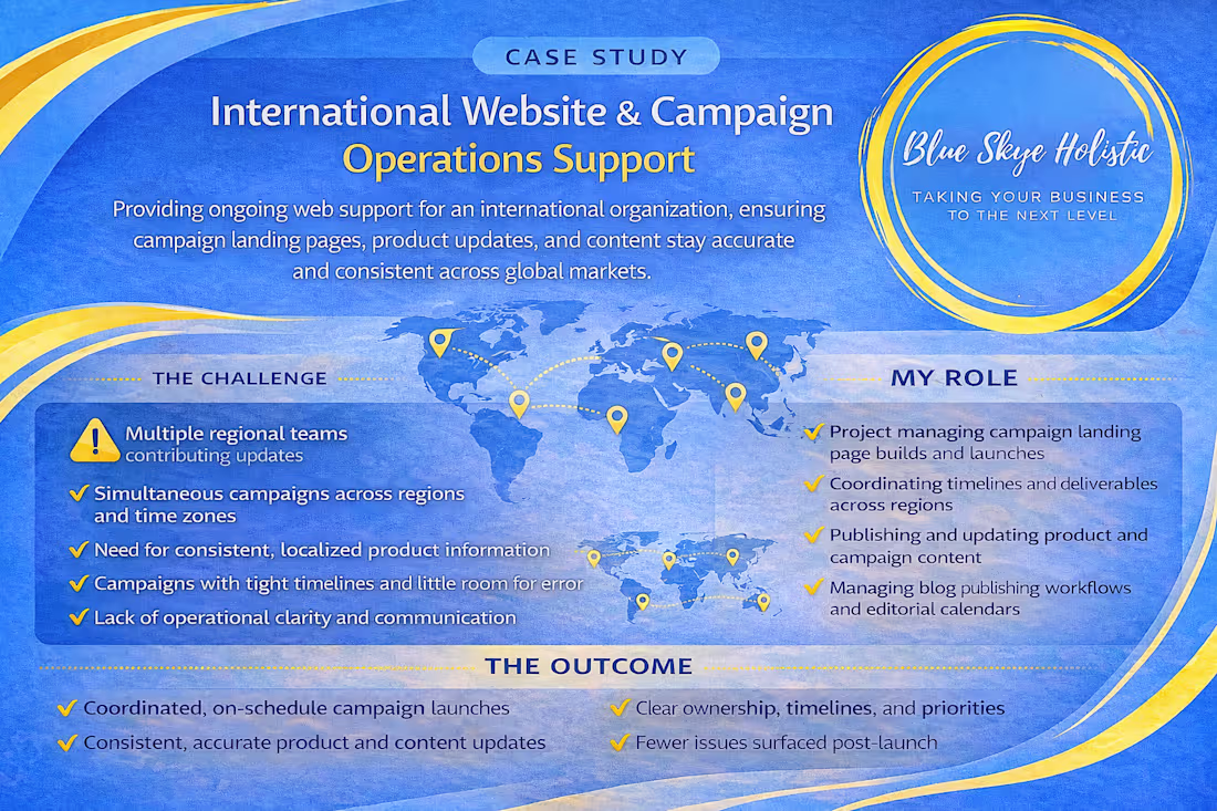 Cover image for International Website & Campaign Operations Support