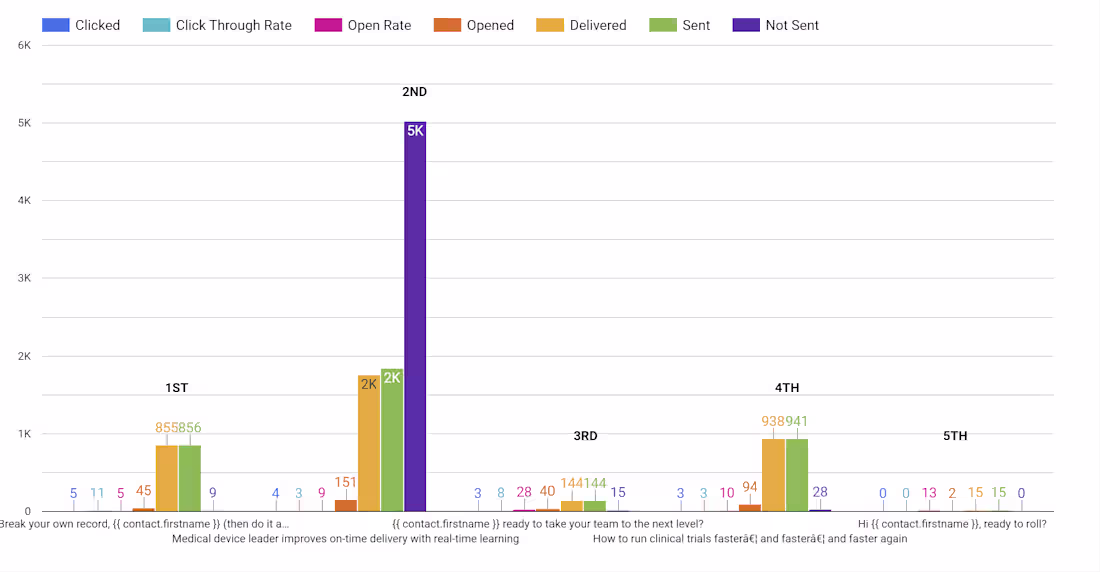 Cover image for Looker Studio Project 