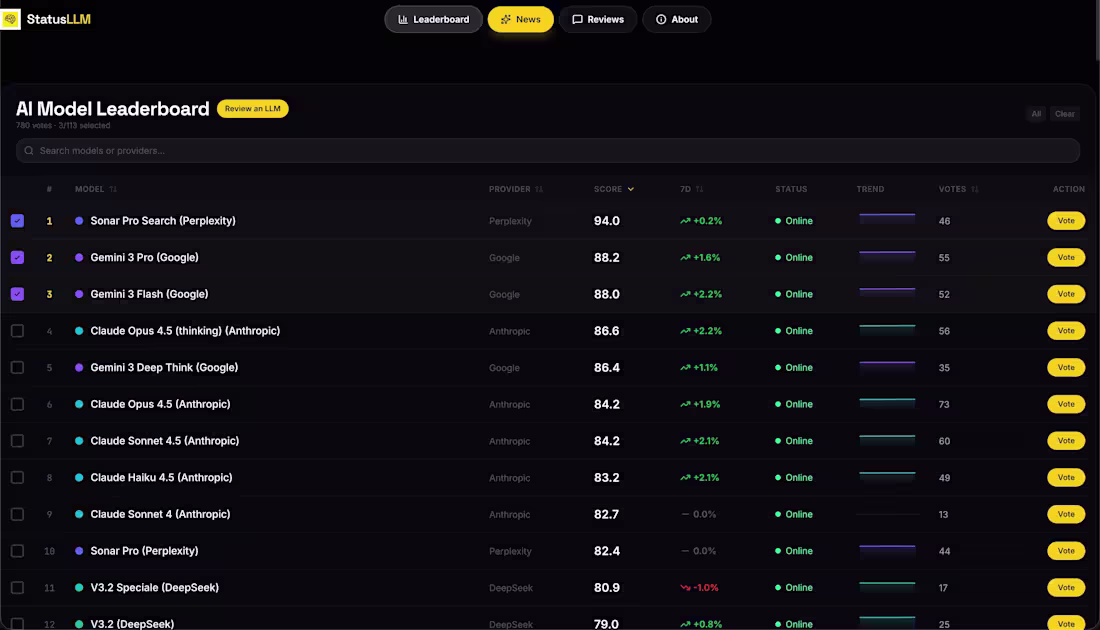 Cover image for StatusLLM - Vote for the performance of LLM models
