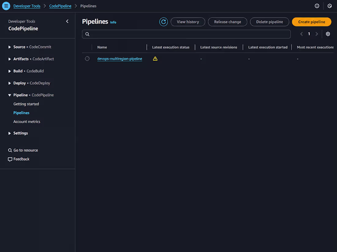 Cover image for Automated CI/CD pipeline with AWS