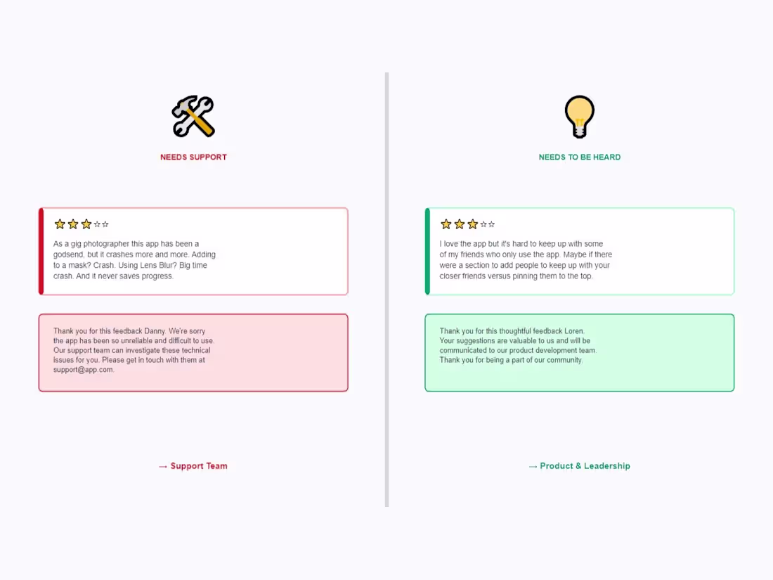 Cover image for User Feedback Routing Optimization