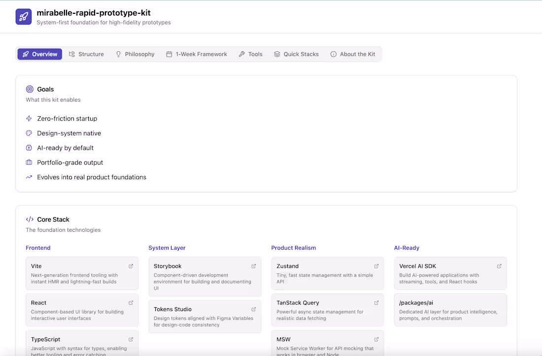 Cover image for Rapid Prototype Kit
A system-first starter